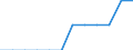 Indikator zum Außenhandel: Ausfuhranteil nach Mitgliedstaaten (%) / Internationales Warenverzeichnis für den Aussenhandel (SITC Rev. 4, 2006): Insgesamt - Alle Waren / Geopolitische Partnereinheit: Europäische Union - 27 Länder (ab 2020) / Geopolitische Meldeeinheit: Slowenien