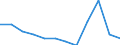 Indikator zum Außenhandel: Ausfuhranteil nach Mitgliedstaaten (%) / Internationales Warenverzeichnis für den Aussenhandel (SITC Rev. 4, 2006): Insgesamt - Alle Waren / Geopolitische Partnereinheit: Europäische Union - 27 Länder (ab 2020) / Geopolitische Meldeeinheit: Belgien