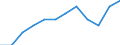 Indikator zum Außenhandel: Ausfuhranteil nach Mitgliedstaaten (%) / Internationales Warenverzeichnis für den Aussenhandel (SITC Rev. 4, 2006): Insgesamt - Alle Waren / Geopolitische Partnereinheit: Europäische Union - 27 Länder (ab 2020) / Geopolitische Meldeeinheit: Tschechien