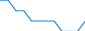 Indikator zum Außenhandel: Ausfuhranteil nach Mitgliedstaaten (%) / Internationales Warenverzeichnis für den Aussenhandel (SITC Rev. 4, 2006): Insgesamt - Alle Waren / Geopolitische Partnereinheit: Europäische Union - 27 Länder (ab 2020) / Geopolitische Meldeeinheit: Dänemark