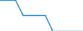 Indikator zum Außenhandel: Ausfuhranteil nach Mitgliedstaaten (%) / Internationales Warenverzeichnis für den Aussenhandel (SITC Rev. 4, 2006): Insgesamt - Alle Waren / Geopolitische Partnereinheit: Europäische Union - 27 Länder (ab 2020) / Geopolitische Meldeeinheit: Luxemburg