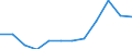 Indikator zum Außenhandel: Ausfuhranteil nach Mitgliedstaaten (%) / Internationales Warenverzeichnis für den Aussenhandel (SITC Rev. 4, 2006): Insgesamt - Alle Waren / Geopolitische Partnereinheit: Europäische Union - 27 Länder (ab 2020) / Geopolitische Meldeeinheit: Niederlande
