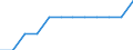 Indikator zum Außenhandel: Ausfuhranteil nach Mitgliedstaaten (%) / Internationales Warenverzeichnis für den Aussenhandel (SITC Rev. 4, 2006): Insgesamt - Alle Waren / Geopolitische Partnereinheit: Europäische Union - 27 Länder (ab 2020) / Geopolitische Meldeeinheit: Rumänien