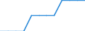 Indikator zum Außenhandel: Ausfuhranteil nach Mitgliedstaaten (%) / Internationales Warenverzeichnis für den Aussenhandel (SITC Rev. 4, 2006): Insgesamt - Alle Waren / Geopolitische Partnereinheit: Europäische Union - 27 Länder (ab 2020) / Geopolitische Meldeeinheit: Slowenien