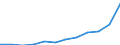 Geopolitische Partnereinheit: Alle Länder der Welt / Indikator zum Außenhandel: Export Index des Einheitswertes (2015=100) / Internationales Warenverzeichnis für den Aussenhandel (SITC Rev. 4, 2006): Insgesamt - Alle Waren / Geopolitische Meldeeinheit: Europäische Union - 27 Länder (ab 2020)