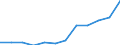 Geopolitische Partnereinheit: Alle Länder der Welt / Indikator zum Außenhandel: Export Index des Einheitswertes (2015=100) / Internationales Warenverzeichnis für den Aussenhandel (SITC Rev. 4, 2006): Insgesamt - Alle Waren / Geopolitische Meldeeinheit: Malta