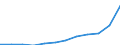 Geopolitische Partnereinheit: Alle Länder der Welt / Indikator zum Außenhandel: Export Index des Einheitswertes (2015=100) / Internationales Warenverzeichnis für den Aussenhandel (SITC Rev. 4, 2006): Insgesamt - Alle Waren / Geopolitische Meldeeinheit: Österreich