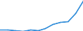 Geopolitische Partnereinheit: Alle Länder der Welt / Indikator zum Außenhandel: Export Index des Einheitswertes (2015=100) / Internationales Warenverzeichnis für den Aussenhandel (SITC Rev. 4, 2006): Insgesamt - Alle Waren / Geopolitische Meldeeinheit: Rumänien