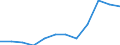 Geopolitische Partnereinheit: Alle Länder der Welt / Indikator zum Außenhandel: Export Index des Einheitswertes (2021=100) / Internationales Warenverzeichnis für den Aussenhandel (SITC Rev. 4, 2006): Insgesamt - Alle Waren / Geopolitische Meldeeinheit: Finnland