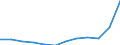 Geopolitische Partnereinheit: Alle Länder der Welt / Indikator zum Außenhandel: Import Index des Einheitswertes (2015=100) / Internationales Warenverzeichnis für den Aussenhandel (SITC Rev. 4, 2006): Insgesamt - Alle Waren / Geopolitische Meldeeinheit: Kroatien