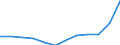 Geopolitische Partnereinheit: Alle Länder der Welt / Indikator zum Außenhandel: Import Index des Einheitswertes (2015=100) / Internationales Warenverzeichnis für den Aussenhandel (SITC Rev. 4, 2006): Insgesamt - Alle Waren / Geopolitische Meldeeinheit: Zypern