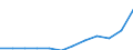 Geopolitische Partnereinheit: Alle Länder der Welt / Indikator zum Außenhandel: Import Index des Einheitswertes (2015=100) / Internationales Warenverzeichnis für den Aussenhandel (SITC Rev. 4, 2006): Insgesamt - Alle Waren / Geopolitische Meldeeinheit: Luxemburg