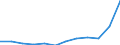 Geopolitische Partnereinheit: Alle Länder der Welt / Indikator zum Außenhandel: Import Index des Einheitswertes (2015=100) / Internationales Warenverzeichnis für den Aussenhandel (SITC Rev. 4, 2006): Insgesamt - Alle Waren / Geopolitische Meldeeinheit: Ungarn