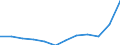 Geopolitische Partnereinheit: Alle Länder der Welt / Indikator zum Außenhandel: Import Index des Einheitswertes (2015=100) / Internationales Warenverzeichnis für den Aussenhandel (SITC Rev. 4, 2006): Insgesamt - Alle Waren / Geopolitische Meldeeinheit: Niederlande