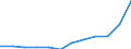 Geopolitische Partnereinheit: Alle Länder der Welt / Indikator zum Außenhandel: Import Index des Einheitswertes (2015=100) / Internationales Warenverzeichnis für den Aussenhandel (SITC Rev. 4, 2006): Insgesamt - Alle Waren / Geopolitische Meldeeinheit: Polen