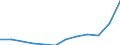 Geopolitische Partnereinheit: Alle Länder der Welt / Indikator zum Außenhandel: Import Index des Einheitswertes (2015=100) / Internationales Warenverzeichnis für den Aussenhandel (SITC Rev. 4, 2006): Insgesamt - Alle Waren / Geopolitische Meldeeinheit: Schweden