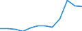 Geopolitische Partnereinheit: Alle Länder der Welt / Indikator zum Außenhandel: Import Index des Einheitswertes (2021=100) / Internationales Warenverzeichnis für den Aussenhandel (SITC Rev. 4, 2006): Insgesamt - Alle Waren / Geopolitische Meldeeinheit: Lettland