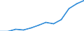Geopolitische Partnereinheit: Alle Länder der Welt / Indikator zum Außenhandel: Import Index des Einheitswertes (2021=100) / Internationales Warenverzeichnis für den Aussenhandel (SITC Rev. 4, 2006): Insgesamt - Alle Waren / Geopolitische Meldeeinheit: Luxemburg