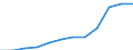 Geopolitische Partnereinheit: Alle Länder der Welt / Indikator zum Außenhandel: Import Index des Einheitswertes (2021=100) / Internationales Warenverzeichnis für den Aussenhandel (SITC Rev. 4, 2006): Insgesamt - Alle Waren / Geopolitische Meldeeinheit: Österreich