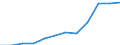Geopolitische Partnereinheit: Alle Länder der Welt / Indikator zum Außenhandel: Import Index des Einheitswertes (2021=100) / Internationales Warenverzeichnis für den Aussenhandel (SITC Rev. 4, 2006): Insgesamt - Alle Waren / Geopolitische Meldeeinheit: Polen