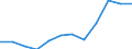 Geopolitische Partnereinheit: Alle Länder der Welt / Indikator zum Außenhandel: Import Index des Einheitswertes (2021=100) / Internationales Warenverzeichnis für den Aussenhandel (SITC Rev. 4, 2006): Insgesamt - Alle Waren / Geopolitische Meldeeinheit: Finnland