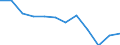 Geopolitische Partnereinheit: Alle Länder der Welt / Indikator zum Außenhandel: Terms of trade (Ausfuhr/Einfuhr) / Internationales Warenverzeichnis für den Aussenhandel (SITC Rev. 4, 2006): Insgesamt - Alle Waren / Geopolitische Meldeeinheit: Slowakei