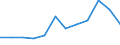 Indikator zum Außenhandel: Anteil der Einfuhren aus der EU an den Gesamteinfuhren (%) / Internationales Warenverzeichnis für den Aussenhandel (SITC Rev. 4, 2006): Insgesamt - Alle Waren / Geopolitische Partnereinheit: Europäische Union - 27 Länder (ab 2020) / Geopolitische Meldeeinheit: Dänemark