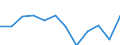 External trade indicator: Share of imports from EU in total imports (%) / Standard International Trade Classification (SITC Rev. 4, 2006): Total - all products / Geopolitical entity (partner): European Union - 27 countries (from 2020) / Geopolitical entity (reporting): Latvia