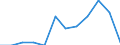 External trade indicator: Share of imports from EU in total imports (%) / Standard International Trade Classification (SITC Rev. 4, 2006): Total - all products / Geopolitical entity (partner): European Union - 27 countries (from 2020) / Geopolitical entity (reporting): Austria