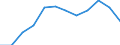 External trade indicator: Share of imports from EU in total imports (%) / Standard International Trade Classification (SITC Rev. 4, 2006): Total - all products / Geopolitical entity (partner): European Union - 27 countries (from 2020) / Geopolitical entity (reporting): Finland