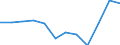 Indikator zum Außenhandel: Anteil der Einfuhren aus der EU an den Gesamteinfuhren (%) / Internationales Warenverzeichnis für den Aussenhandel (SITC Rev. 4, 2006): Insgesamt - Alle Waren / Geopolitische Partnereinheit: Europäische Union - 27 Länder (ab 2020) / Geopolitische Meldeeinheit: Estland