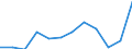 Indikator zum Außenhandel: Anteil der Einfuhren aus der EU an den Gesamteinfuhren (%) / Internationales Warenverzeichnis für den Aussenhandel (SITC Rev. 4, 2006): Insgesamt - Alle Waren / Geopolitische Partnereinheit: Europäische Union - 27 Länder (ab 2020) / Geopolitische Meldeeinheit: Österreich