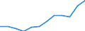 Indikator zum Außenhandel: Anteil der Ausfuhren in die EU an den Ausfuhren insgesamt (%) / Internationales Warenverzeichnis für den Aussenhandel (SITC Rev. 4, 2006): Insgesamt - Alle Waren / Geopolitische Partnereinheit: Europäische Union - 27 Länder (ab 2020) / Geopolitische Meldeeinheit: Belgien