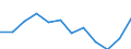 External trade indicator: Share of exports to EU in total exports (%) / Standard International Trade Classification (SITC Rev. 4, 2006): Total - all products / Geopolitical entity (partner): European Union - 27 countries (from 2020) / Geopolitical entity (reporting): Denmark
