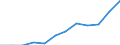 Indikator zum Außenhandel: Anteil der Ausfuhren in die EU an den Ausfuhren insgesamt (%) / Internationales Warenverzeichnis für den Aussenhandel (SITC Rev. 4, 2006): Insgesamt - Alle Waren / Geopolitische Partnereinheit: Europäische Union - 27 Länder (ab 2020) / Geopolitische Meldeeinheit: Deutschland