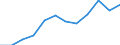 External trade indicator: Share of exports to EU in total exports (%) / Standard International Trade Classification (SITC Rev. 4, 2006): Total - all products / Geopolitical entity (partner): European Union - 27 countries (from 2020) / Geopolitical entity (reporting): Greece