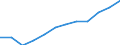 Indikator zum Außenhandel: Anteil der Ausfuhren in die EU an den Ausfuhren insgesamt (%) / Internationales Warenverzeichnis für den Aussenhandel (SITC Rev. 4, 2006): Insgesamt - Alle Waren / Geopolitische Partnereinheit: Europäische Union - 27 Länder (ab 2020) / Geopolitische Meldeeinheit: Spanien