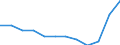 Indikator zum Außenhandel: Anteil der Ausfuhren in die EU an den Ausfuhren insgesamt (%) / Internationales Warenverzeichnis für den Aussenhandel (SITC Rev. 4, 2006): Insgesamt - Alle Waren / Geopolitische Partnereinheit: Europäische Union - 27 Länder (ab 2020) / Geopolitische Meldeeinheit: Niederlande