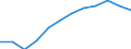 Indikator zum Außenhandel: Anteil der Ausfuhren in die EU an den Ausfuhren insgesamt (%) / Internationales Warenverzeichnis für den Aussenhandel (SITC Rev. 4, 2006): Insgesamt - Alle Waren / Geopolitische Partnereinheit: Europäische Union - 27 Länder (ab 2020) / Geopolitische Meldeeinheit: Rumänien