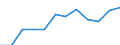 External trade indicator: Share of exports to EU in total exports (%) / Standard International Trade Classification (SITC Rev. 4, 2006): Total - all products / Geopolitical entity (partner): European Union - 27 countries (from 2020) / Geopolitical entity (reporting): Sweden
