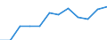 Indikator zum Außenhandel: Anteil der Ausfuhren in die EU an den Ausfuhren insgesamt (%) / Internationales Warenverzeichnis für den Aussenhandel (SITC Rev. 4, 2006): Insgesamt - Alle Waren / Geopolitische Partnereinheit: Europäische Union - 27 Länder (ab 2020) / Geopolitische Meldeeinheit: Schweden