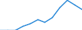Indikator zum Außenhandel: Anteil der Ausfuhren in die EU an den Ausfuhren insgesamt (%) / Internationales Warenverzeichnis für den Aussenhandel (SITC Rev. 4, 2006): Insgesamt - Alle Waren / Geopolitische Partnereinheit: Europäische Union - 27 Länder (ab 2020) / Geopolitische Meldeeinheit: Europäische Union - 27 Länder (ab 2020)