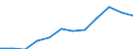Indikator zum Außenhandel: Anteil der Ausfuhren in die EU an den Ausfuhren insgesamt (%) / Internationales Warenverzeichnis für den Aussenhandel (SITC Rev. 4, 2006): Insgesamt - Alle Waren / Geopolitische Partnereinheit: Europäische Union - 27 Länder (ab 2020) / Geopolitische Meldeeinheit: Deutschland