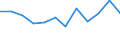Indikator zum Außenhandel: Anteil der Ausfuhren in die EU an den Ausfuhren insgesamt (%) / Internationales Warenverzeichnis für den Aussenhandel (SITC Rev. 4, 2006): Insgesamt - Alle Waren / Geopolitische Partnereinheit: Europäische Union - 27 Länder (ab 2020) / Geopolitische Meldeeinheit: Irland