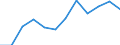Indikator zum Außenhandel: Anteil der Ausfuhren in die EU an den Ausfuhren insgesamt (%) / Internationales Warenverzeichnis für den Aussenhandel (SITC Rev. 4, 2006): Insgesamt - Alle Waren / Geopolitische Partnereinheit: Europäische Union - 27 Länder (ab 2020) / Geopolitische Meldeeinheit: Griechenland