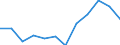 Indikator zum Außenhandel: Anteil der Ausfuhren in die EU an den Ausfuhren insgesamt (%) / Internationales Warenverzeichnis für den Aussenhandel (SITC Rev. 4, 2006): Insgesamt - Alle Waren / Geopolitische Partnereinheit: Europäische Union - 27 Länder (ab 2020) / Geopolitische Meldeeinheit: Frankreich