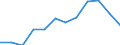 Indikator zum Außenhandel: Anteil der Ausfuhren in die EU an den Ausfuhren insgesamt (%) / Internationales Warenverzeichnis für den Aussenhandel (SITC Rev. 4, 2006): Insgesamt - Alle Waren / Geopolitische Partnereinheit: Europäische Union - 27 Länder (ab 2020) / Geopolitische Meldeeinheit: Italien