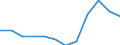 Indikator zum Außenhandel: Anteil der Ausfuhren in die EU an den Ausfuhren insgesamt (%) / Internationales Warenverzeichnis für den Aussenhandel (SITC Rev. 4, 2006): Insgesamt - Alle Waren / Geopolitische Partnereinheit: Europäische Union - 27 Länder (ab 2020) / Geopolitische Meldeeinheit: Niederlande