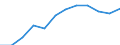 Indikator zum Außenhandel: Anteil der Ausfuhren in die EU an den Ausfuhren insgesamt (%) / Internationales Warenverzeichnis für den Aussenhandel (SITC Rev. 4, 2006): Insgesamt - Alle Waren / Geopolitische Partnereinheit: Europäische Union - 27 Länder (ab 2020) / Geopolitische Meldeeinheit: Portugal