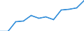 Indikator zum Außenhandel: Anteil der Ausfuhren in die EU an den Ausfuhren insgesamt (%) / Internationales Warenverzeichnis für den Aussenhandel (SITC Rev. 4, 2006): Insgesamt - Alle Waren / Geopolitische Partnereinheit: Europäische Union - 27 Länder (ab 2020) / Geopolitische Meldeeinheit: Finnland